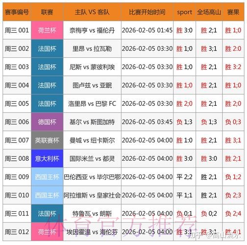 深入解析世界杯外围注册热门趋势
