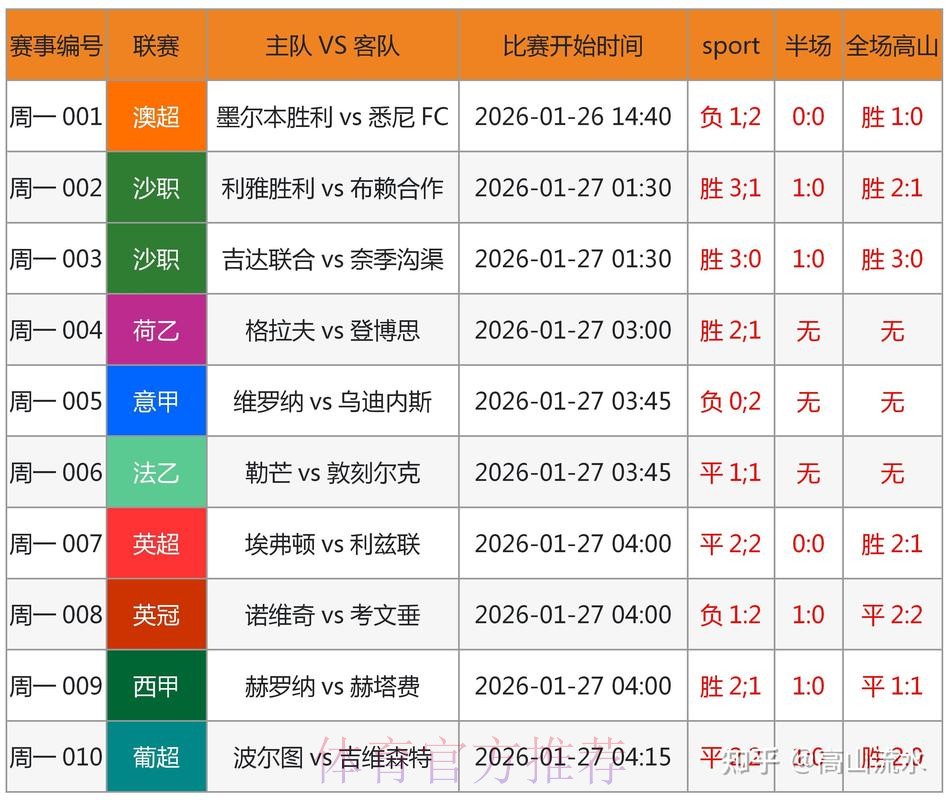 深入解析世界杯盘口分析最新动态网址