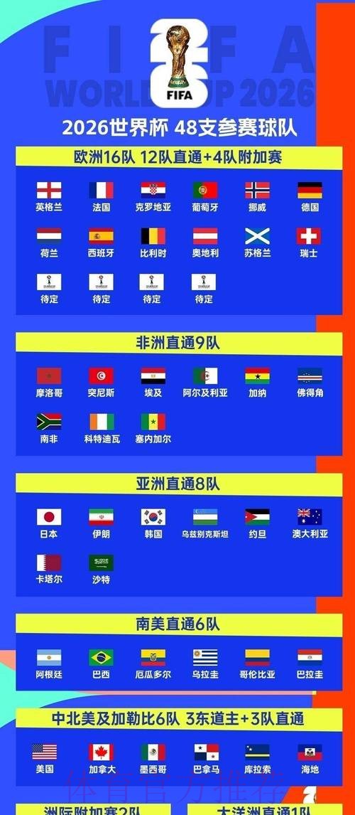 2026年世界杯实时预测：未来之战分析