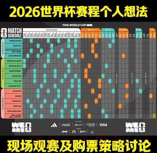 2026年世界杯实时预测：未来之战分析